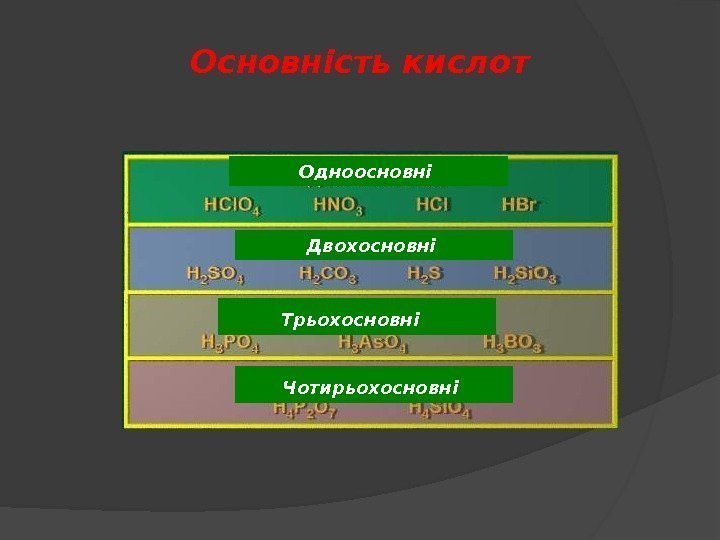 Основність кислот Одноосновні Двохосновні Трьохосновні  Чотирьохосновні  