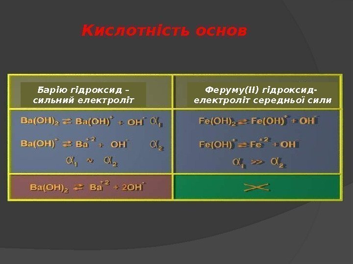 Барію гідроксид – сильний електроліт Феруму(ІІ) гідроксид-  електроліт середньої сили. Кислотність основ 