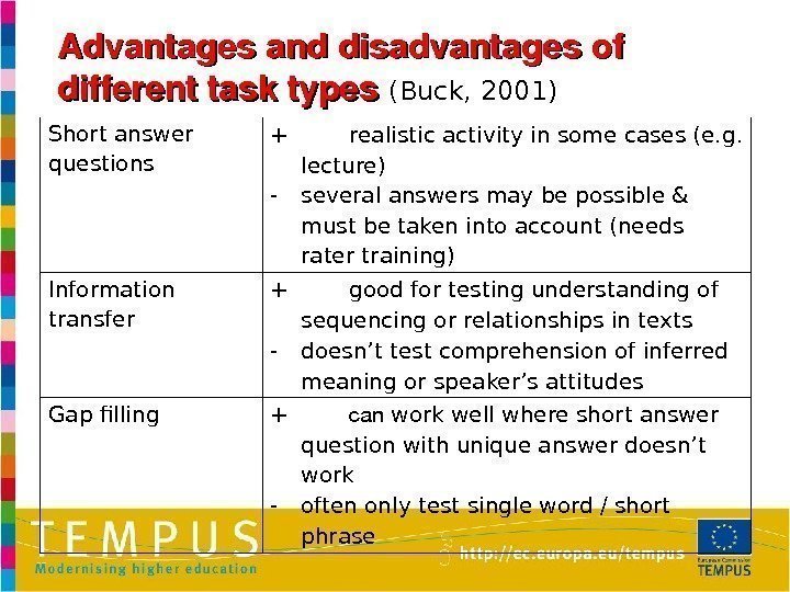 Short answer questions +  realistic activity in some cases (e. g.  lecture)