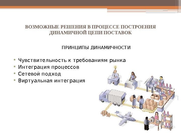 ВОЗМОЖНЫЕ РЕШЕНИЯ В ПРОЦЕССЕ ПОСТРОЕНИЯ ДИНАМИЧНОЙ ЦЕПИ ПОСТАВОК ПРИНЦИПЫ ДИНАМИЧНОСТИ • Чувствительность к требованиям