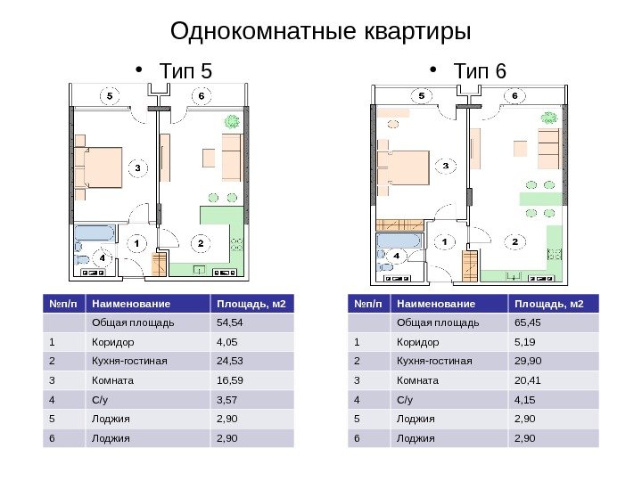 Однокомнатные квартиры • Тип 5 • Тип 6 № п/п Наименование Площадь, м 2