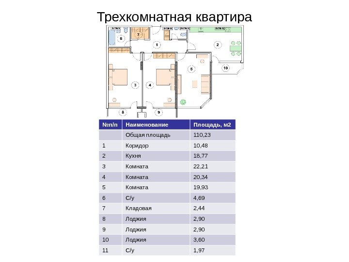 Трехкомнатная квартира № п/п Наименование Площадь, м 2 Общая площадь 110, 23 1 Коридор