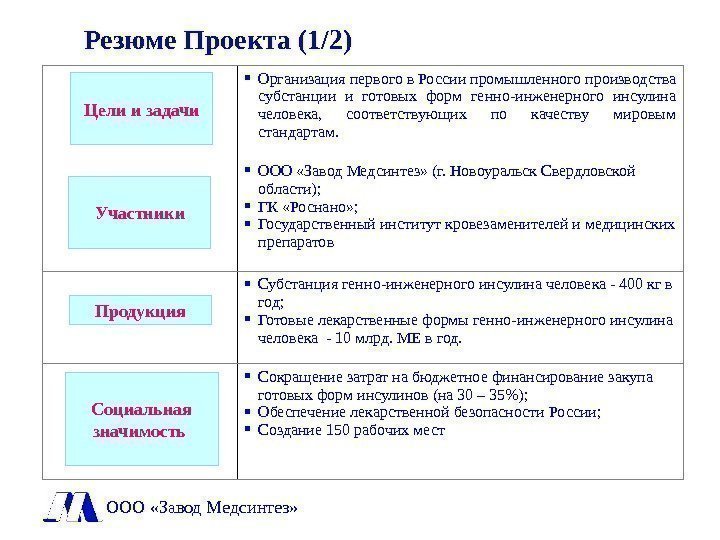 Резюме Проекта (1/2) Организация первого в России промышленного производства субстанции и готовых форм генно-инженерного