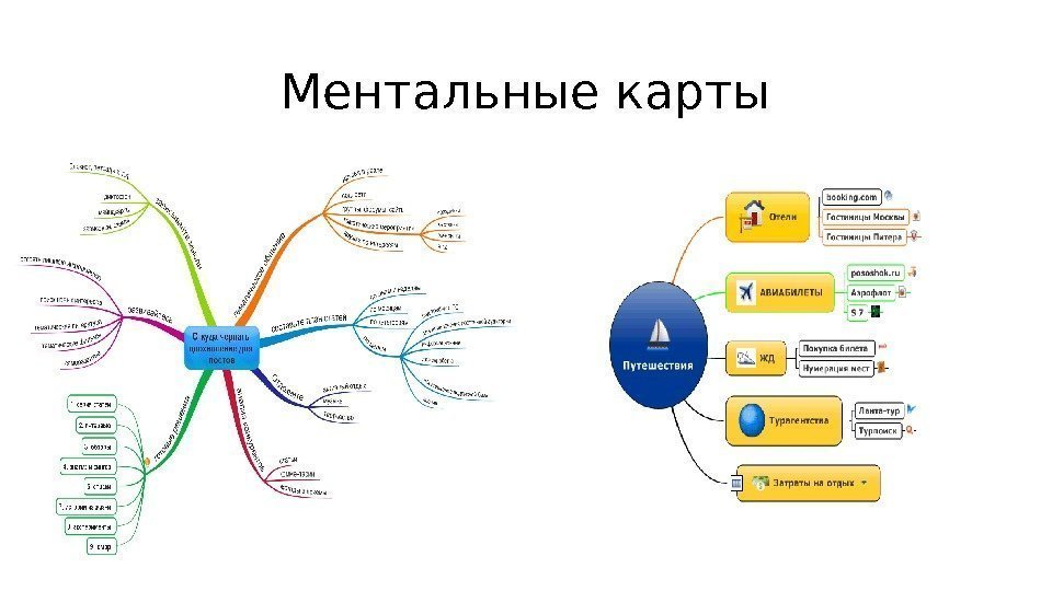 Ментальные карты 