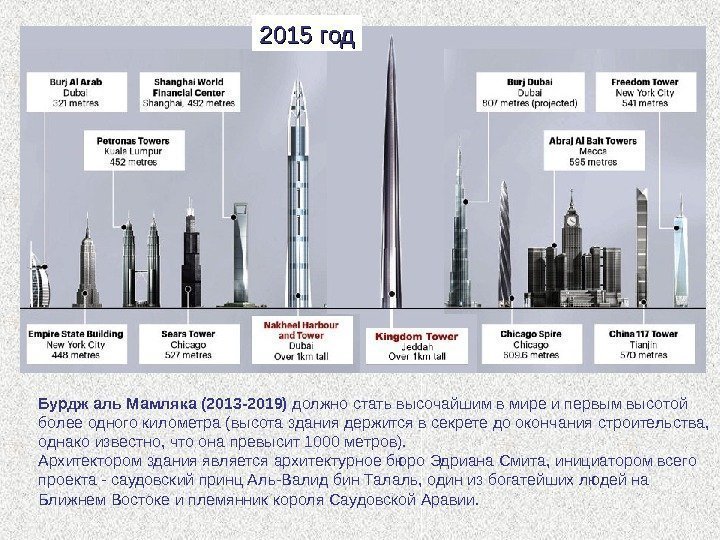 Бурдж аль Мамляка (2013 -2019) должностатьвысочайшимвмиреипервымвысотой болееодногокилометра(высотазданиядержитсявсекретедоокончаниястроительства, однакоизвестно, чтоонапревысит1000 метров). Архитекторомзданияявляетсяархитектурноебюро. Эдриана. Смита, инициаторомвсего