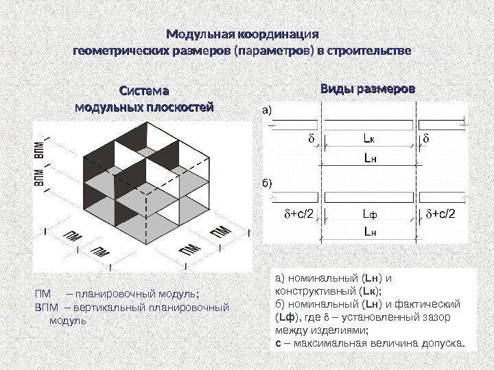 Модульная координация геометрических размеров (параметров) в строительстве ПМ–планировочныймодуль; ВПМ–вертикальныйпланировочный модуль а)номинальный( Lн )и конструктивный(