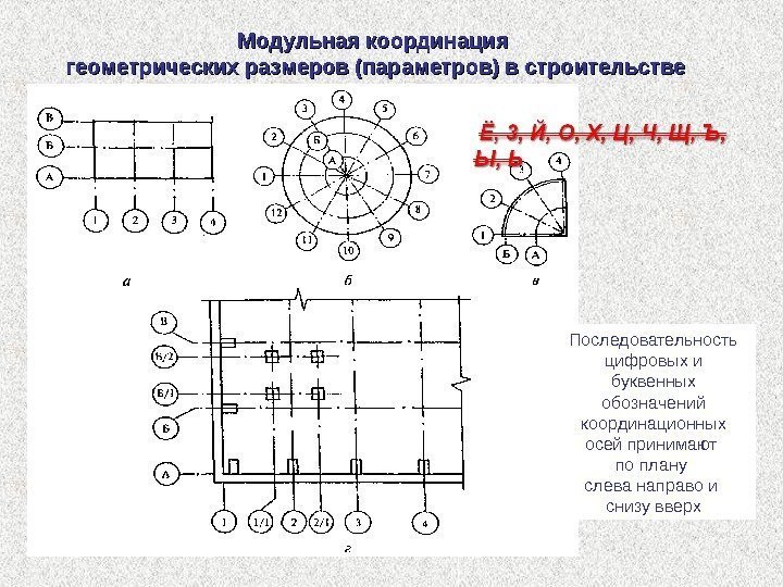 Модульная координация геометрических размеров (параметров) в строительстве Последовательность цифровыхи буквенных обозначений координационных осейпринимают поплану