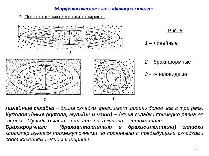 37 Морфологические классификации складок   3.  По отношению длинны к ширине: Линейные