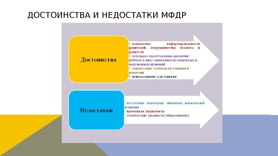 ДОСТОИНСТВА И НЕДОСТАТКИ МФДР 