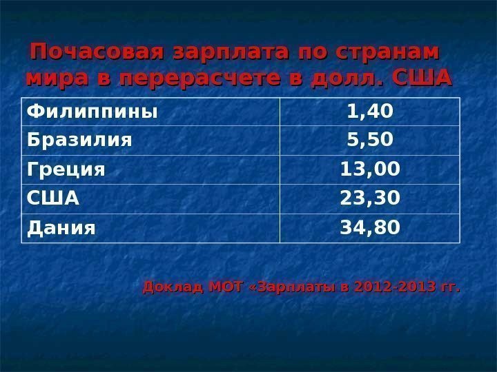 Почасовая зарплата по странам  мира в перерасчете в долл. США  Филиппины 1,