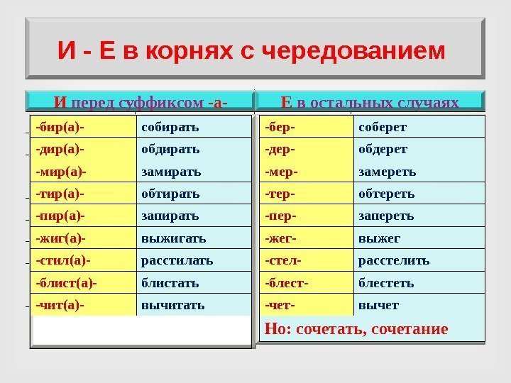 И - Е в корнях с чередованием  И передсуффиксом -а- Е востальныхслучаях -бир(а)-