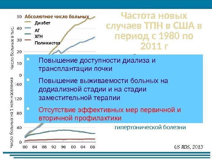 Частота новых случаев ТПН в США в период с 1980 по 2011 г Число