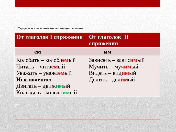 От глаголов I спряжения От глаголов II спряжения   -ем-  -им- Колеб