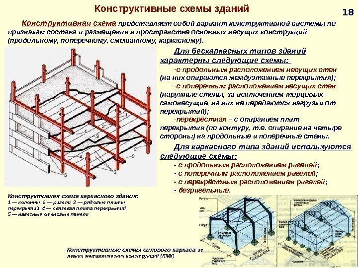 18 Для каркасного типа зданий используются следующие схемы:  - с продольным расположением ригелей