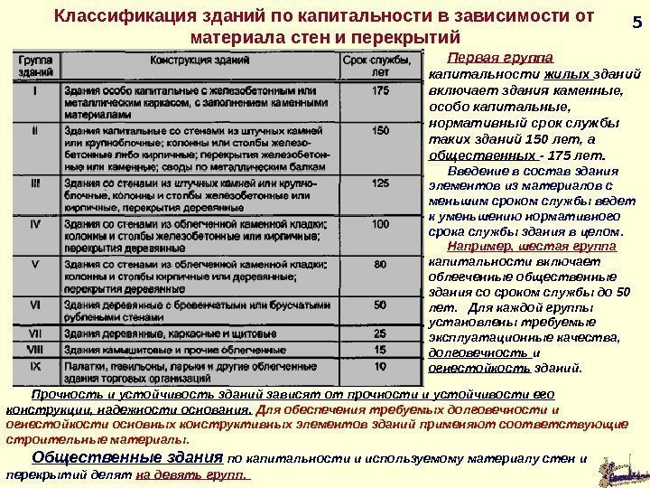 5 Первая группа  капитальности жилых зданий включает здания каменные,  особо капитальные, 