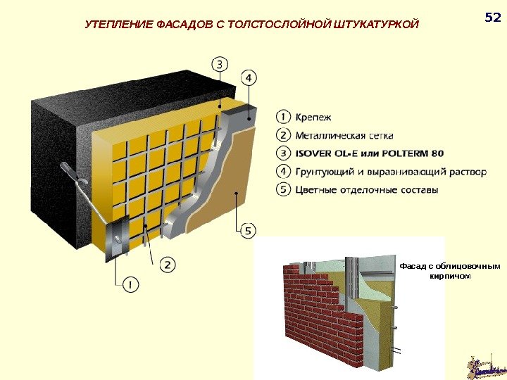 5252 УТЕПЛЕНИЕ ФАСАДОВ С ТОЛСТОСЛОЙНОЙ ШТУКАТУРКОЙ Фасад с облицовочным кирпичом 