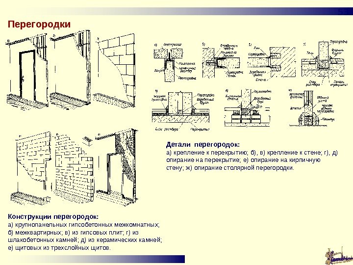 5353 Перегородки Конструкции перегородок: а)  крупнопанельных гипсобетонных межкомнатных;  б) межквартирных; в) из