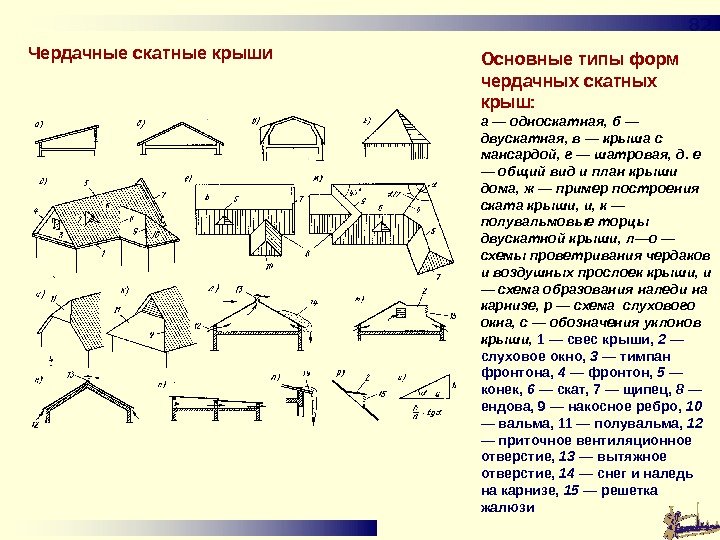 8282 Чердачные скатные крыши  Основные типы форм чердачных скатных крыш: а — односкатная,