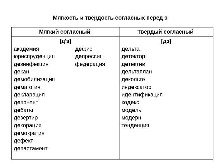   Мягкость и твердость согласных перед э  Мягкий согласный  Твердый согласный