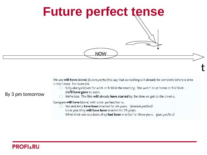 t. Future perfect tense By 3 pm tomorrow NOW 