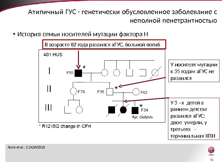 29 Aтипичный ГУС - генетически обусловленное заболевание с неполной пенетрантностью • История семьи носителей