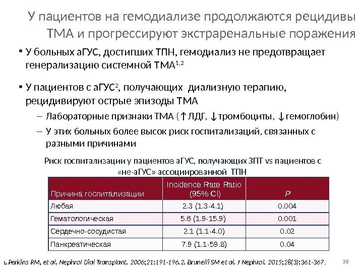 35 У пациентов на гемодиализе продолжаются рецидивы ТМА и прогрессируют экстраренальные поражения • У