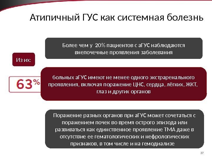 37 Атипичный ГУС как системная болезнь больных а. ГУС имеют не менее одного экстраренального