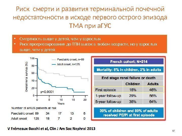 47 Риск смерти и развития терминальной почечной недостаточности в исходе первого острого эпизода ТМА