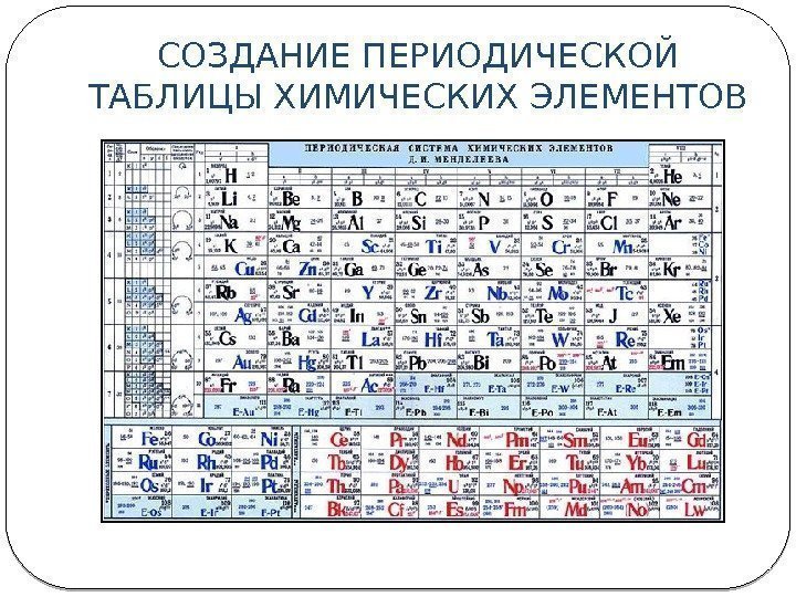 СОЗДАНИЕ ПЕРИОДИЧЕСКОЙ ТАБЛИЦЫ ХИМИЧЕСКИХ ЭЛЕМЕНТОВ 