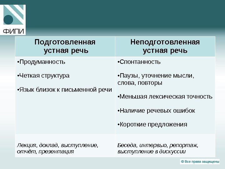 Подготовленная  устная речь Неподготовленная устная речь • Продуманность • Четкая структура • Язык