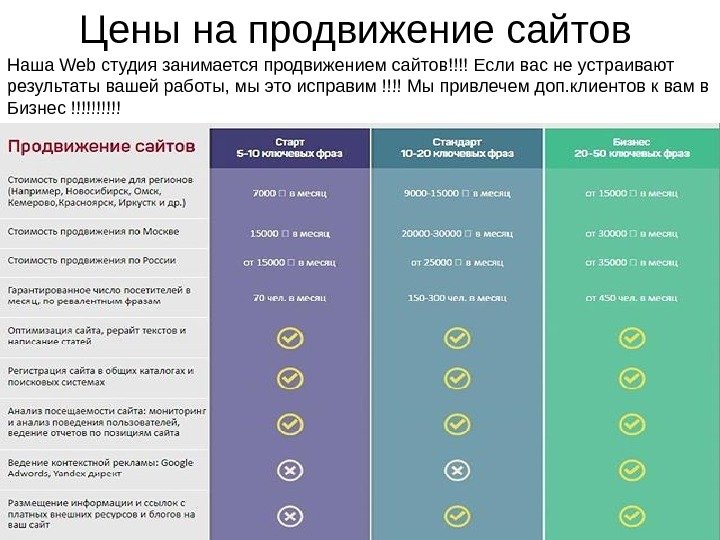 Цены на продвижение сайтов Наша Web студия занимается продвижением сайтов !!!! Если вас не