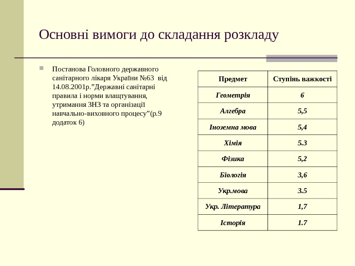   Основні вимоги до складання розкладу Постанова Головного державного санітарного лікаря України №