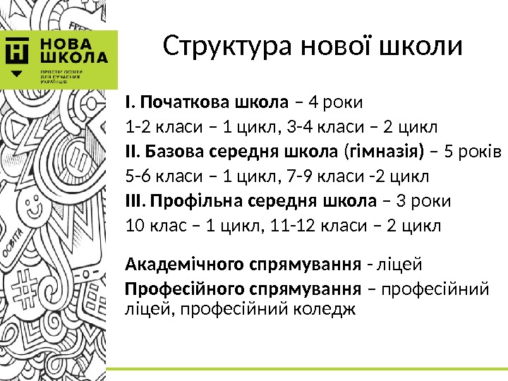 Структура нової школи І. Початкова школа – 4 роки 1 -2 класи – 1