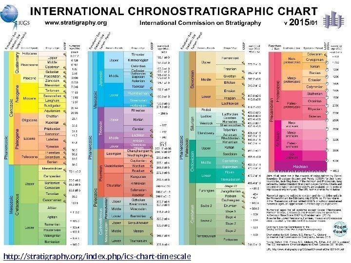 http: //stratigraphy. org/index. php/ics-chart-timescale 