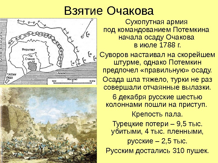 Взятие Очакова Сухопутная армия под командованием Потемкина начала осаду Очакова в июле 1788 г.