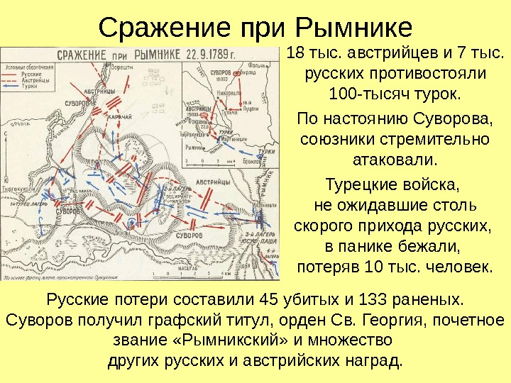 Сражение при Рымнике 18 тыс. австрийцев и 7 тыс.  русских противостояли 100 -тысяч