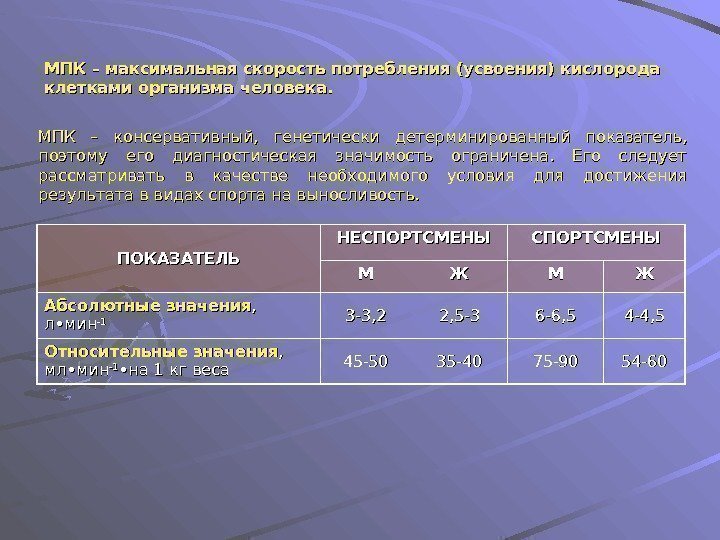   МПК – максимальная скорость потребления (усвоения) кислорода клетками организма человека. МПК –