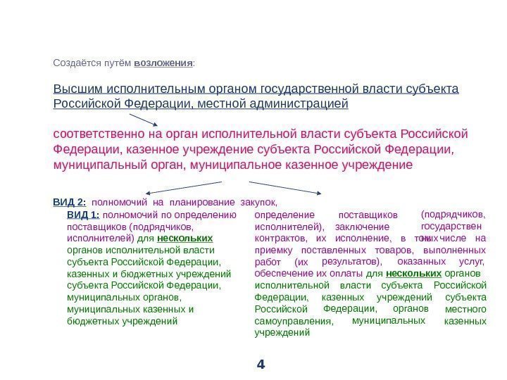 LOGO Предметная централизация субъекта РФ и муниципалитета Создаётся путём возложения : Высшим исполнительным органом