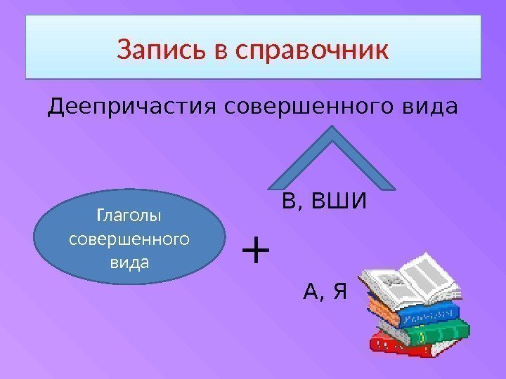 Запись в справочник Деепричастия совершенного вида       В, ВШИ