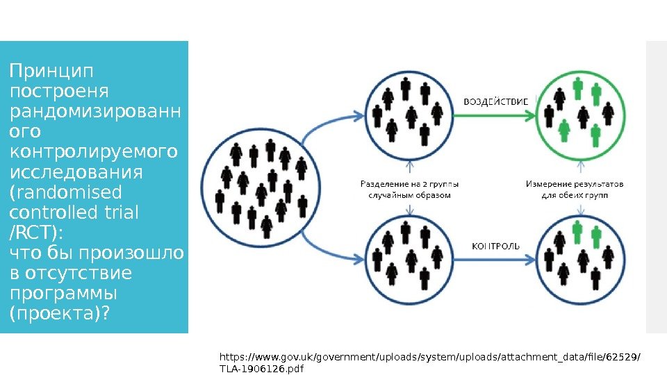 Принцип построеня рандомизированн ого контролируемого исследования (randomised controlled trial /RCT):  что бы произошло