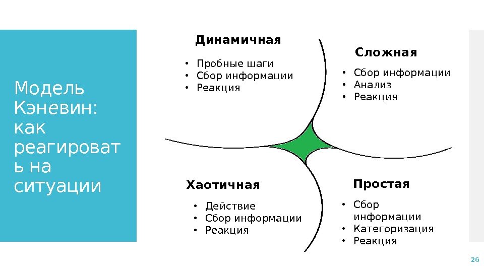 Модель Кэн е вин:  как реагироват ь на ситуации 26 Простая  Сложная