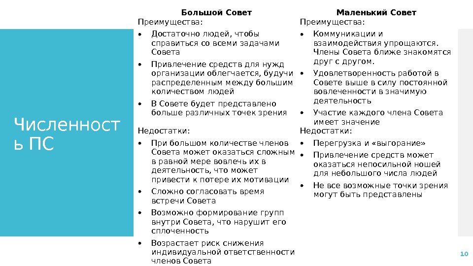 Численност ь ПС 10 Большой Совет Маленький Совет Преимущества:  Достаточно людей, чтобы справиться