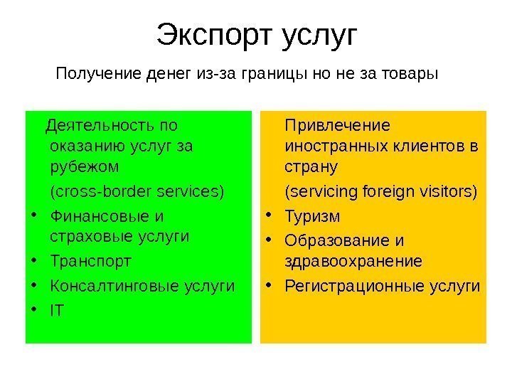 Экспорт услуг Деятельность по оказанию услуг за рубежом (cross-border services) • Финансовые и страховые