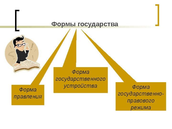 Формы государства Форма правления Форма государственного устройства Форма государственно- правового режима 15 210 E