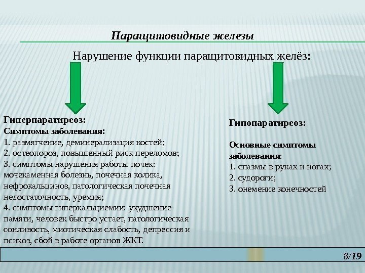 8/19 Паращитовидные железы Нарушение функции паращитовидных желёз: Гиперпаратиреоз: Симптомы заболевания: 1. размягчение, деминерализация костей;