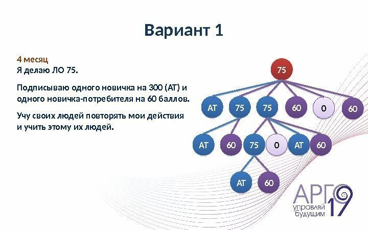 Вариант 1 75 75 6075 АТ 60 0 60 АТ 75 0 АТ 604