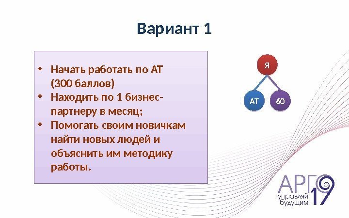 Вариант 1 • Начать работать по АТ (300 баллов) • Находить по 1 бизнес-