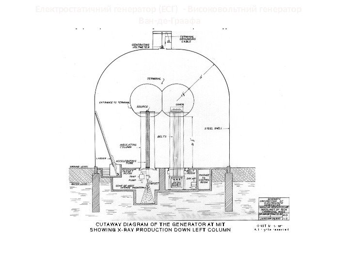 Електростатичний генератор (ЕСГ) - Високовольтний генератор  Ван-де-Граафа High voltage generation:  Van de