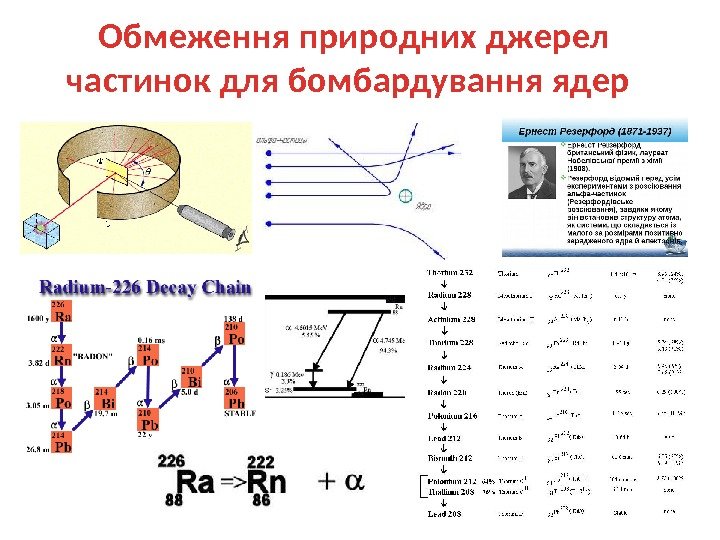 Обмеження природних джерел частинок для бомбардування ядер 