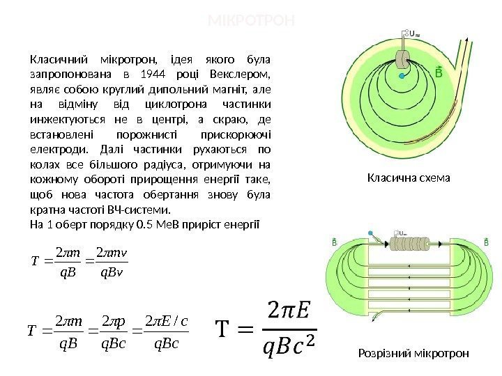 МІКРОТРОН Класична схема Розрізний мікротрон. Класичний мікротрон,  ідея якого була запропонована в 1944